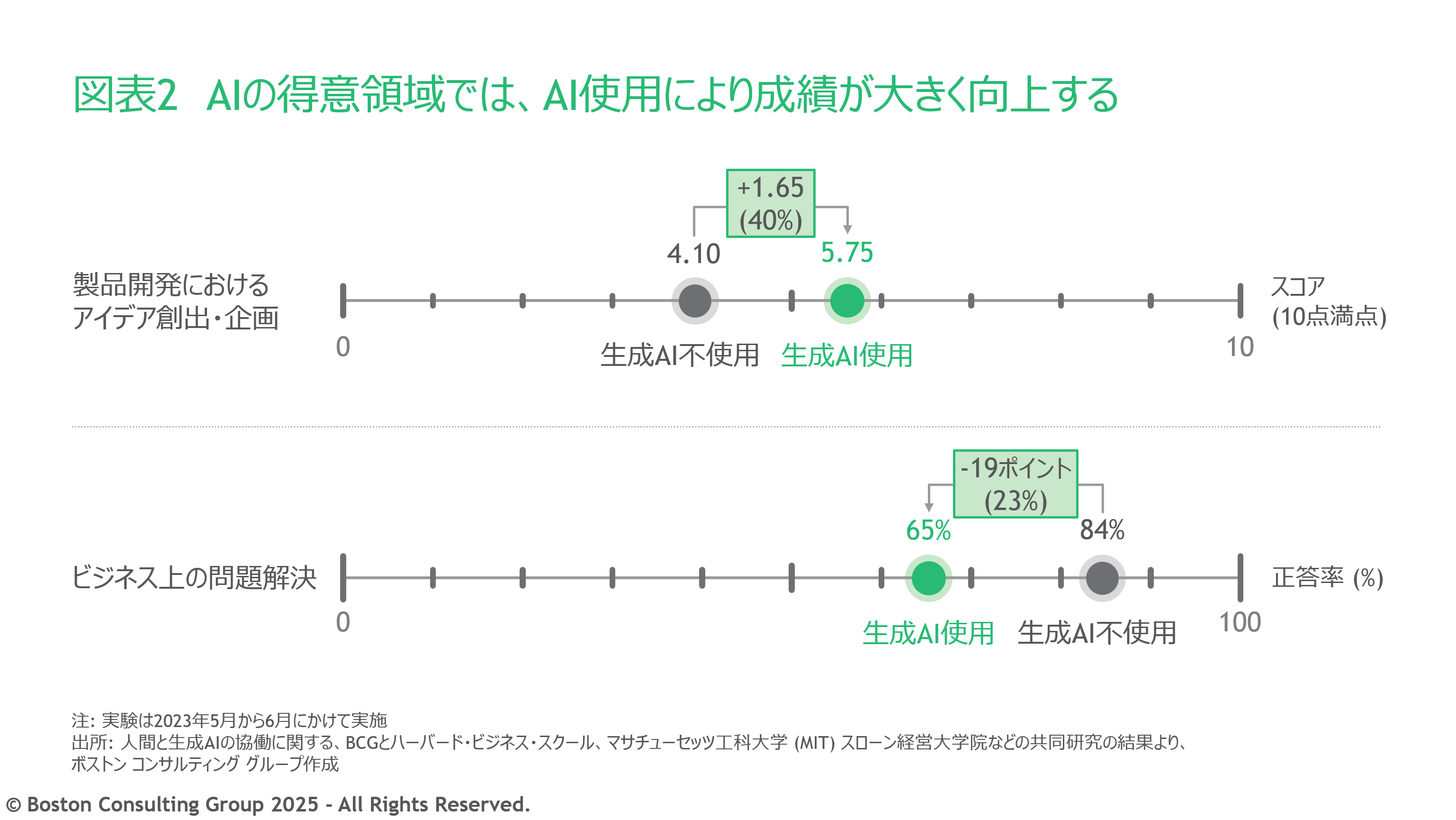 （『BCGが読む経営の論点2026』256ページより）