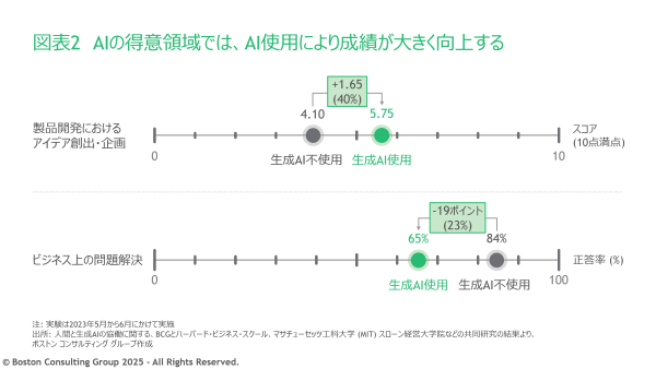 (『BCGが読む経営の論点2026』256ページより) (『BCGが読む経営の論点2026』256ページより)