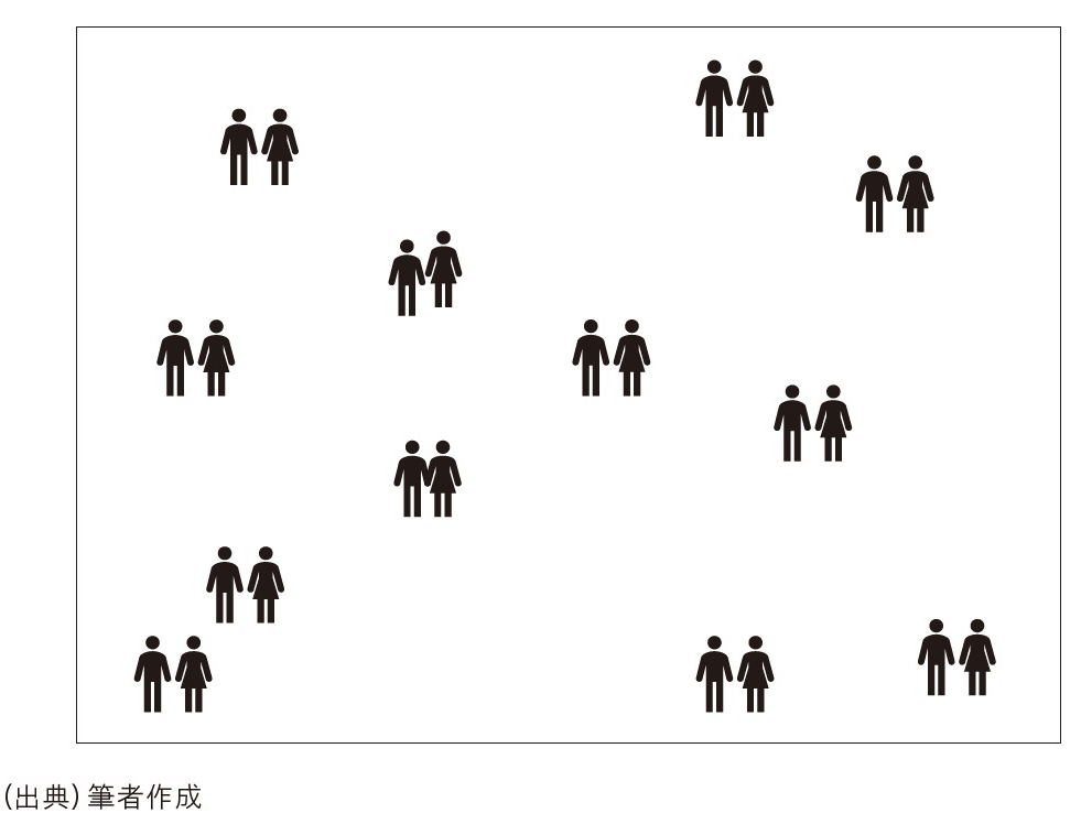 図表1　現在の人の住み方
