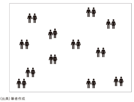 図表1 現在の人の住み方 図表1 現在の人の住み方