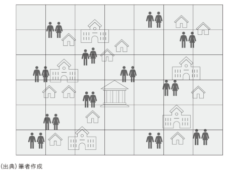 図表2 インフラ整備目標 図表2 インフラ整備目標