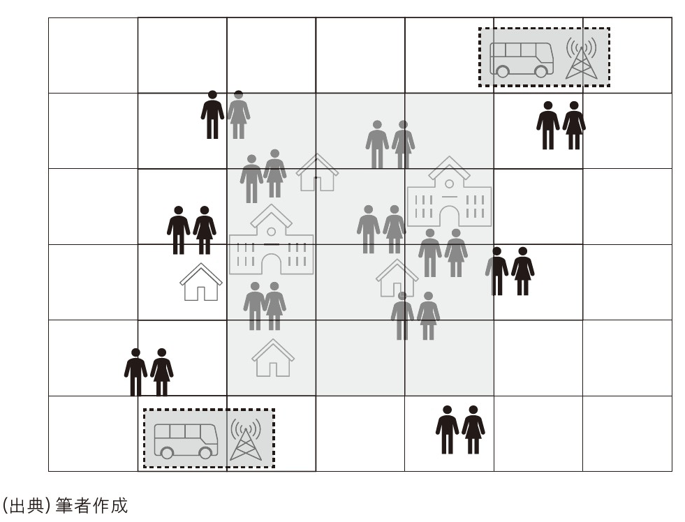 図表4　省インフラの世界