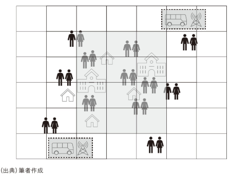 図表4 省インフラの世界 図表4 省インフラの世界