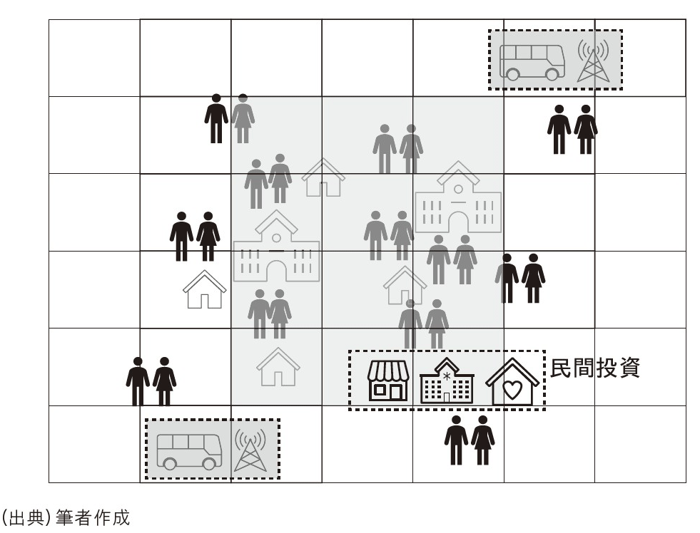 図表5　民間投資が活発化した世界