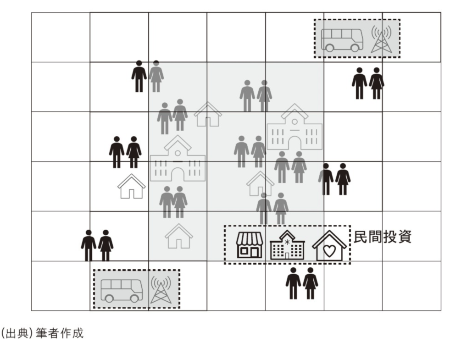 図表5 民間投資が活発化した世界 図表5 民間投資が活発化した世界