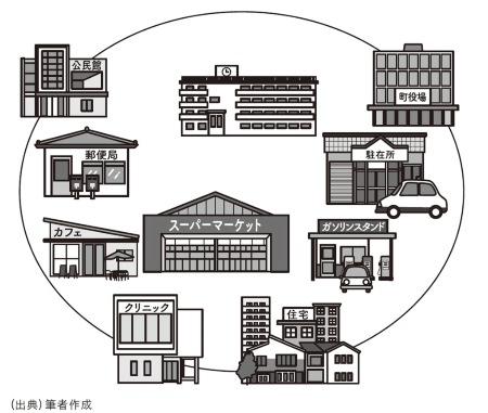 図表6 拠点のイメージ 図表6 拠点のイメージ