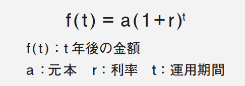 複利の計算式