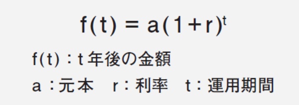 複利の計算式