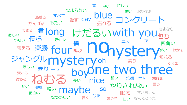 <ユニコーンの奥田さん作詞の曲(『SPRINGMAN』以前)に特徴的(※)なワード> 注)※スコア分析(一般的な文書ではあまり出現しないが、調査対象の文書だけによく出現する単語は重視)を使用(他同)