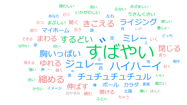 <ユニコーンの奥田さん作詞の曲(『シャンブル』以降)に特徴的なワード>