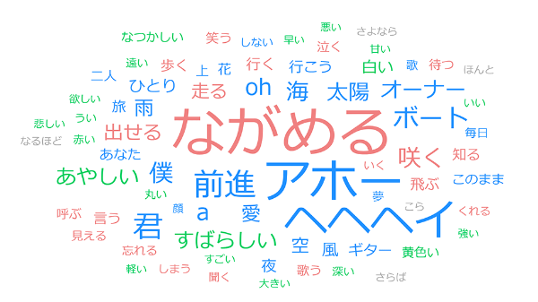 <奥田さんのソロの曲(『Fantastic OT9』以前)に特徴的なワード>
