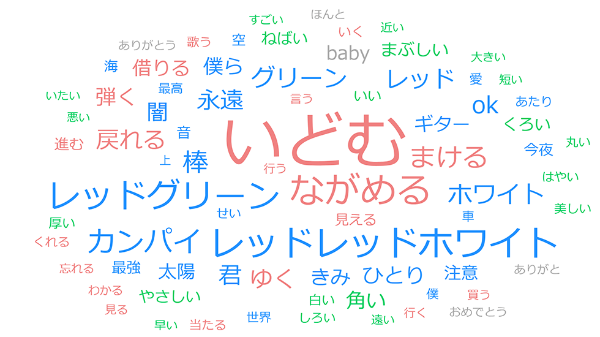 <奥田さんのソロの曲(『OTRL』以降)に特徴的なワード>