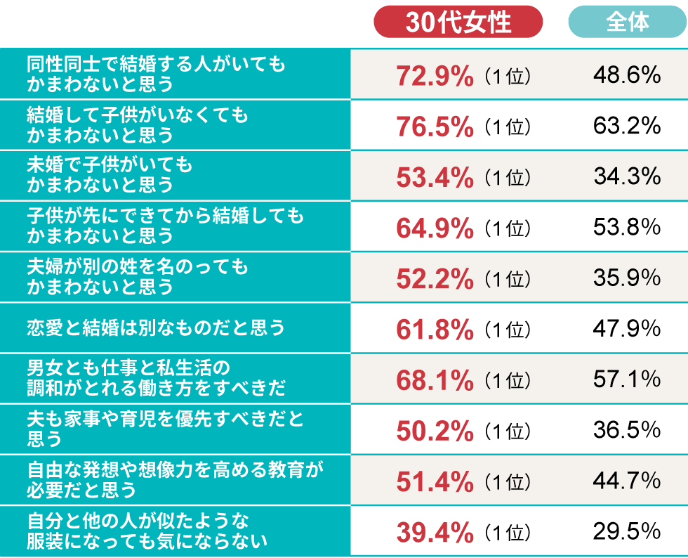物の見方・考え方がフラット、柔軟