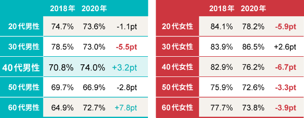 自分は幸せな方だと思う