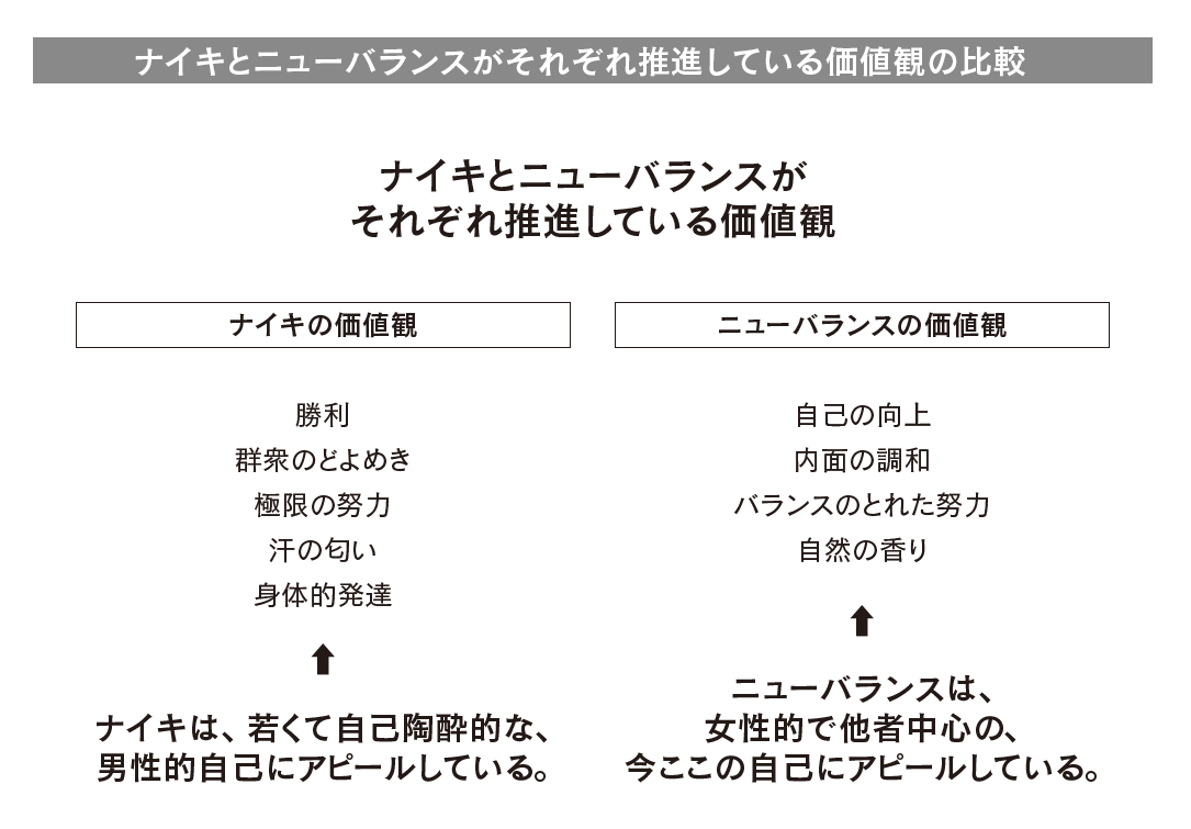 出典：ラジェンドラ・シソーディア、ジャグディッシュ・シース、デイビット・B・ウォルフ著、齋藤慎子訳『愛される企業　社員も顧客も投資家も幸せにして、成長し続ける組織の条件』（日経BP）