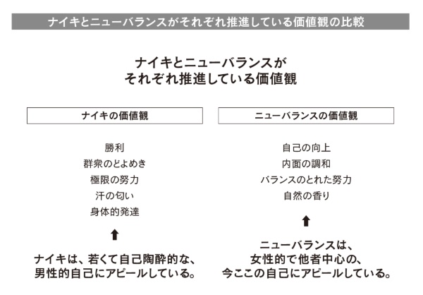 出典:ラジェンドラ・シソーディア、ジャグディッシュ・シース、デイビット・B・ウォルフ著、齋藤慎子訳『愛される企業 社員も顧客も投資家も幸せにして、成長し続ける組織の条件』(日経BP)