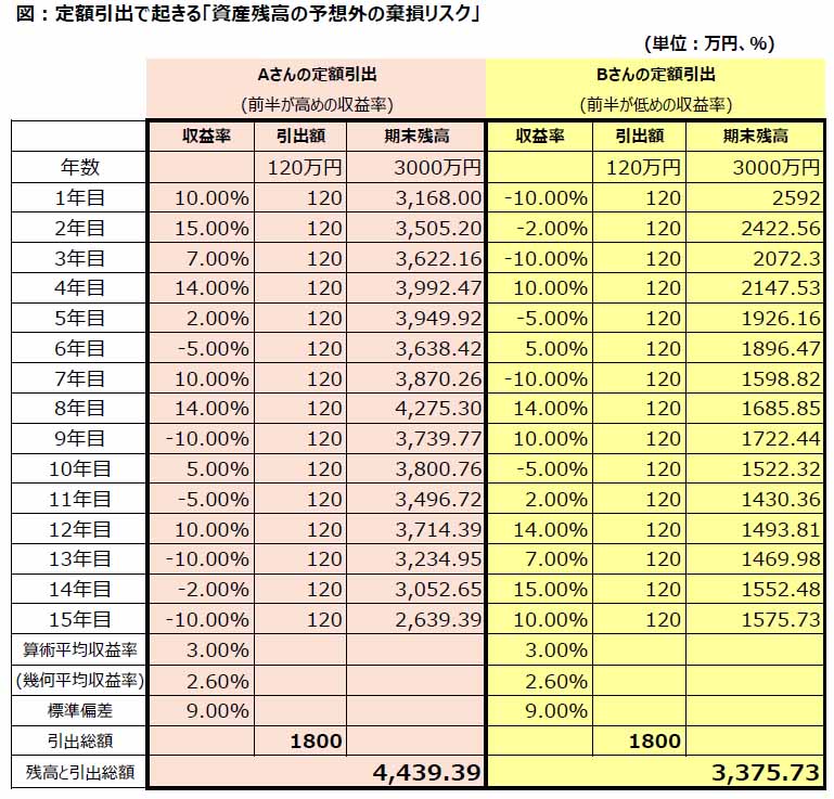 イメージを持っていただくための計算例　　(出所)合同会社フィンウェル研究所