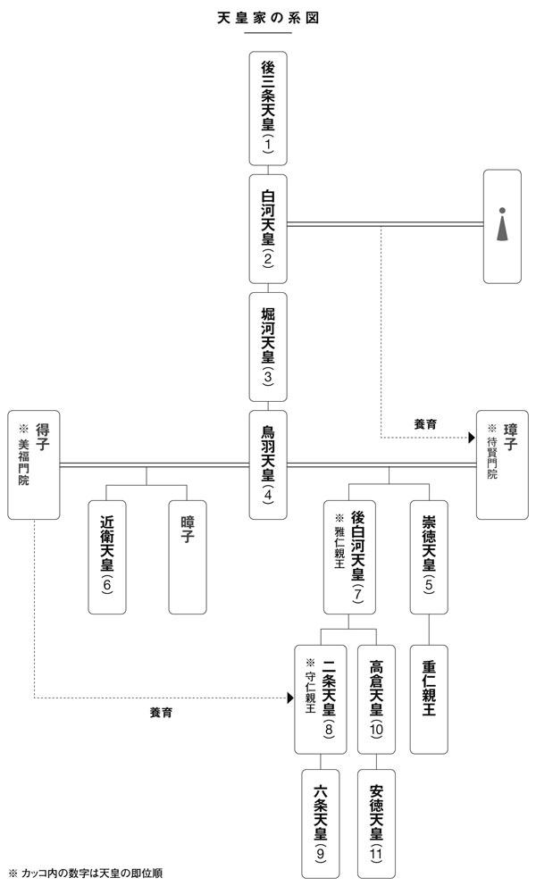 『一気読み日本史』より転載