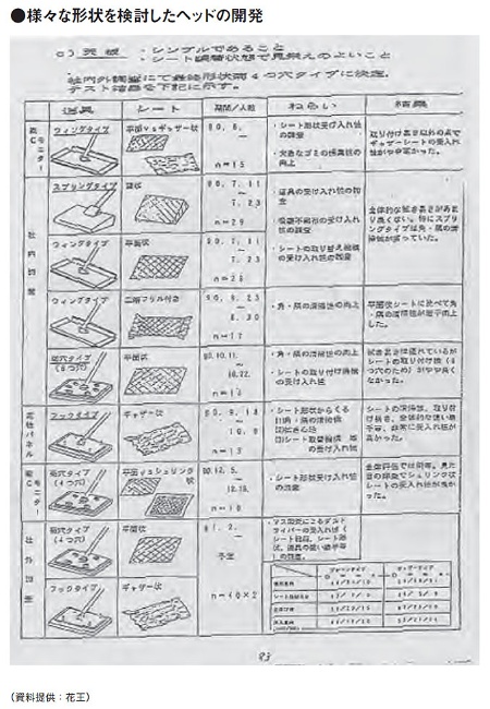 ●様々な形状を検討したヘッドの開発