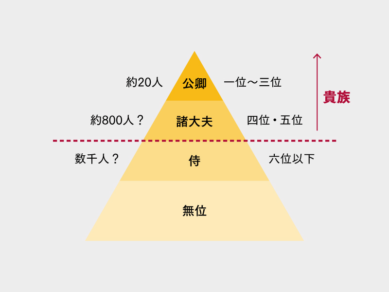 紫式部と道長の家の違いは？ 平安貴族が奮闘した出世の「壁」 | 日経BOOKプラス