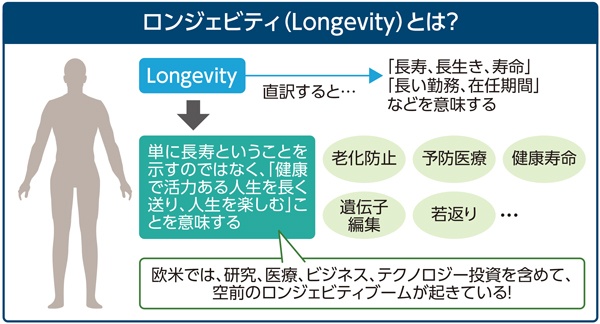 「ロンジェビティ」とは?