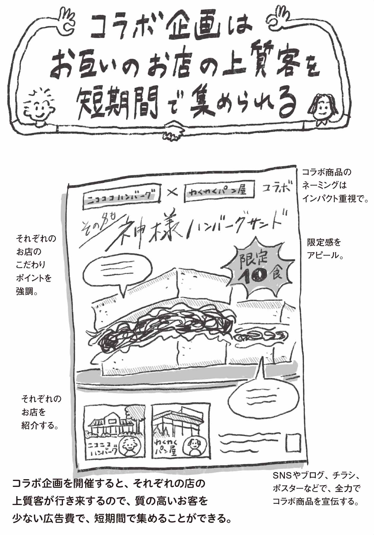 （イラスト：諒将）
