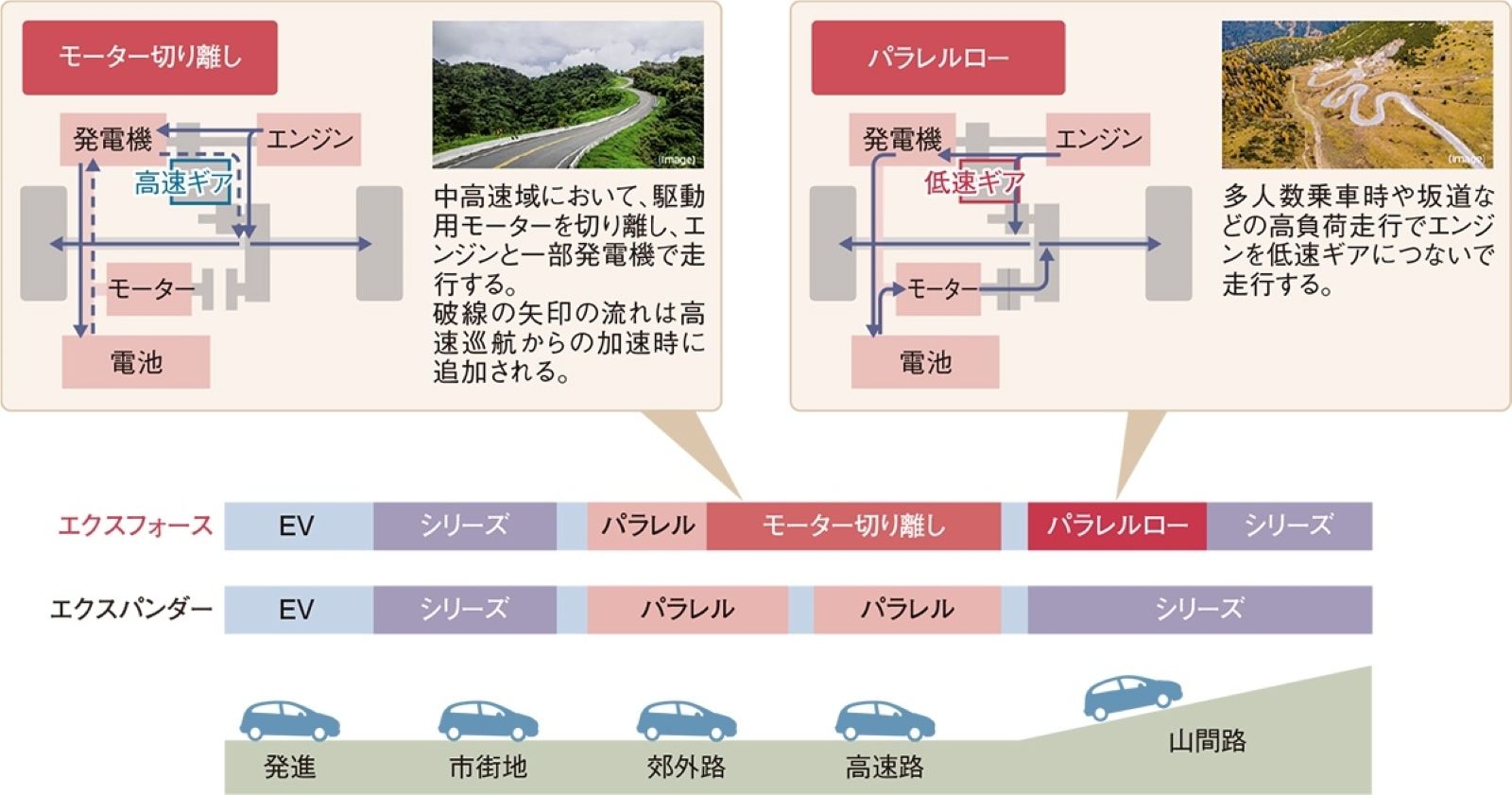 三菱自動車が日産にPHEV供給、実を結ぶ電動化戦略 異例のHEV短期開発
