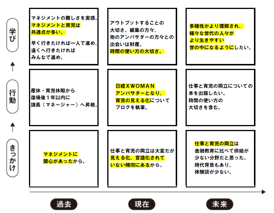 井上さんが記入した9マス思考法シート