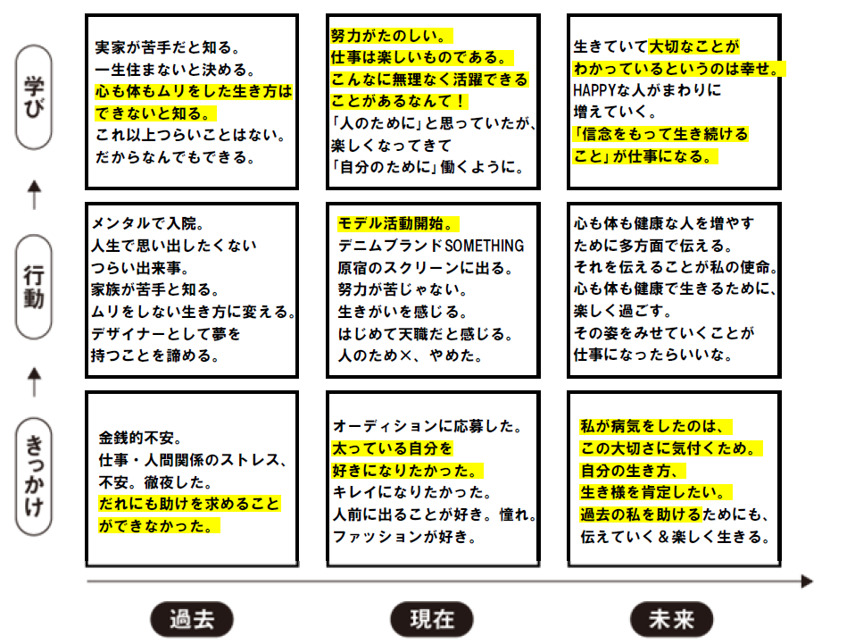 はまゆっこさんが記入した9マス思考法シート